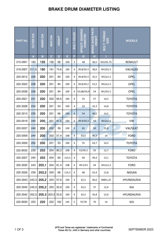 Brake Drum DIAMETER listing featured image